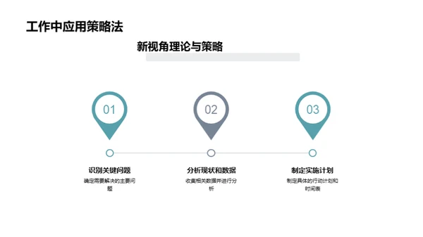 管理学实战新解