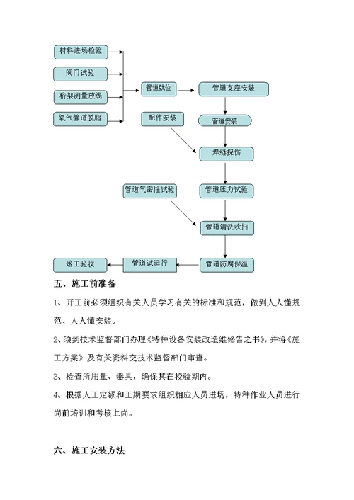 不锈钢管施工方案