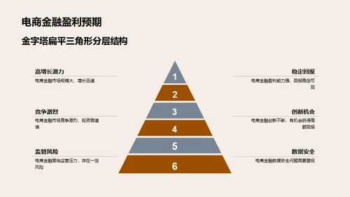 电商金融浪潮