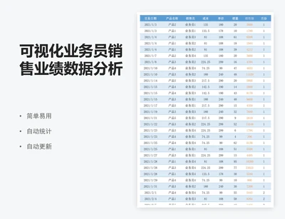 可视化业务员销售业绩数据分析图表excel