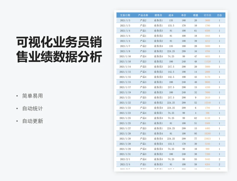 可视化业务员销售业绩数据分析图表excel