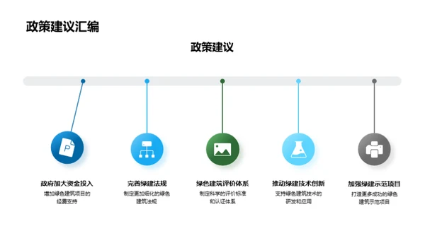 构筑绿色地标