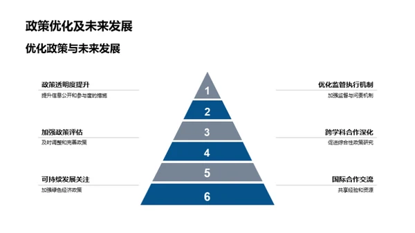 解析经济政策