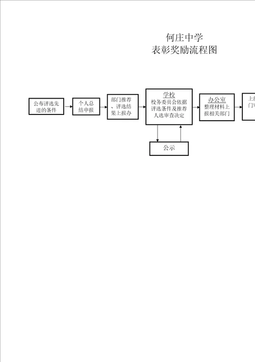 学校办事流程图完整版