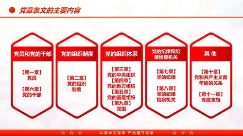 中国共产党章程党章党规学习解读PPT模板