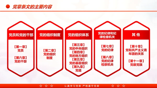 中国共产党章程党章党规学习解读PPT模板