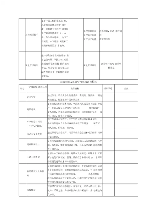 工程测量技术专业教学标准