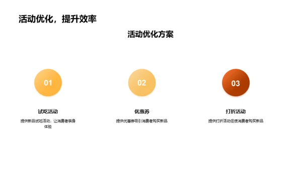 双十二新品营销秘籍