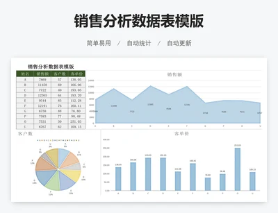 销售分析数据表模版
