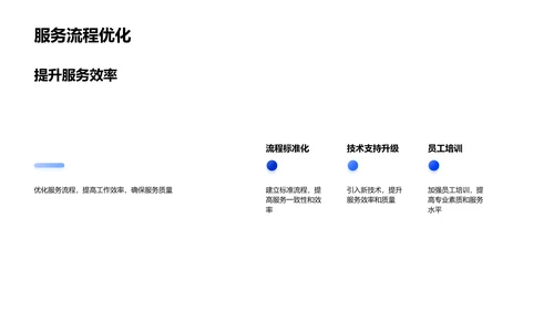 医保业务季度总结