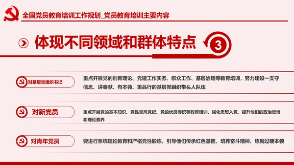 学习解读全国党员教育培训工作规划PPT微党课