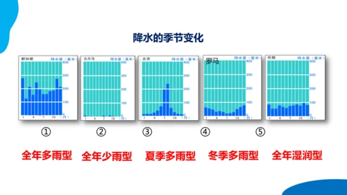 串讲04 天气与气候 2023-2024学年七年级地理上学期期末考点大串讲课件（人教版）(共68张P