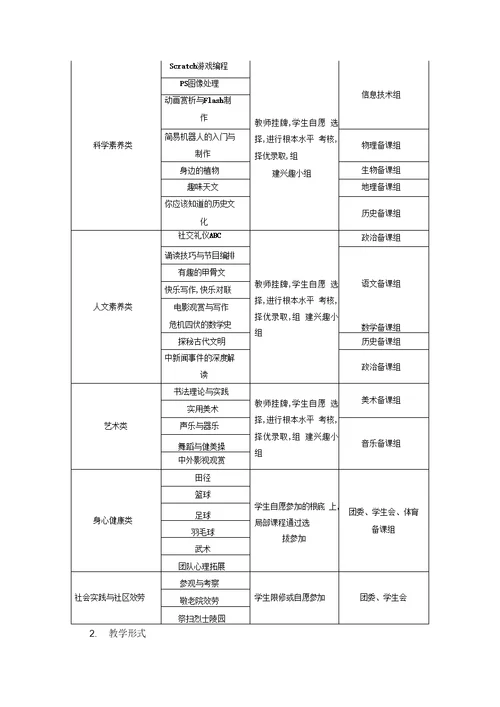 厦大附中校本课程实施方案