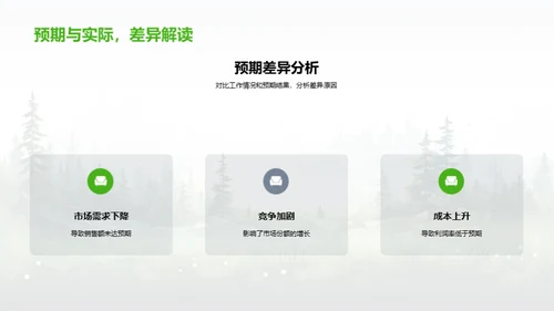 林业部门业绩分析