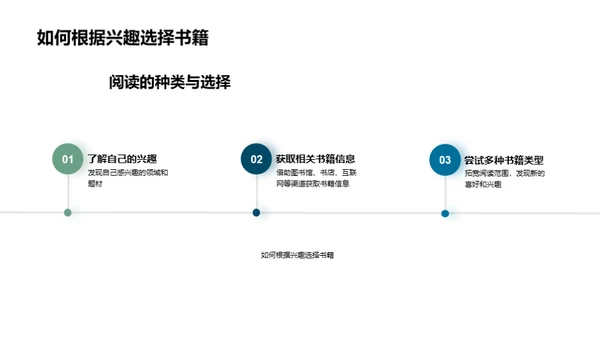 阅读力的塑造与提升