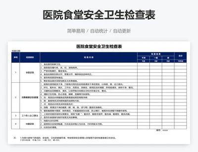 医院食堂安全卫生检查表