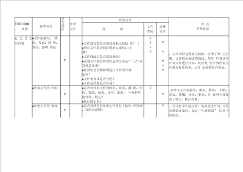 食品安全管理体系审核通用检查表适合各部门