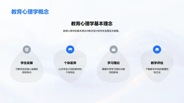 教育心理助力教学PPT模板