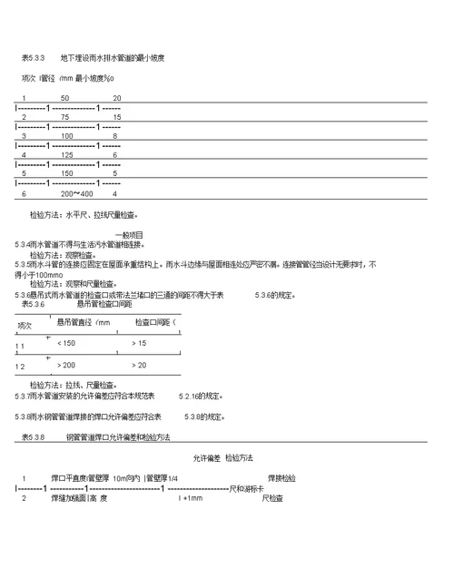 2020年建筑给水排水及采暖工程施工质量验收规范GB50242精编版