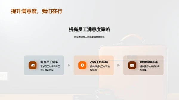 人资管理策略洞悉