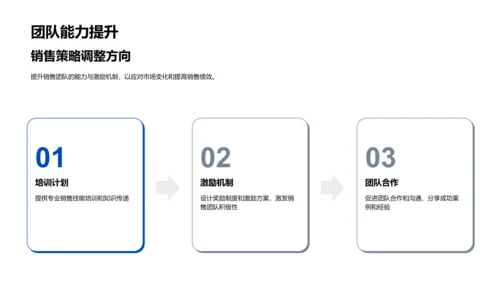 月度房产销售总结PPT模板