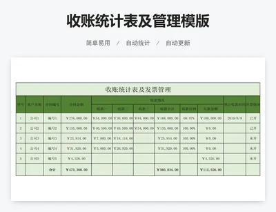 收账统计表及管理模版