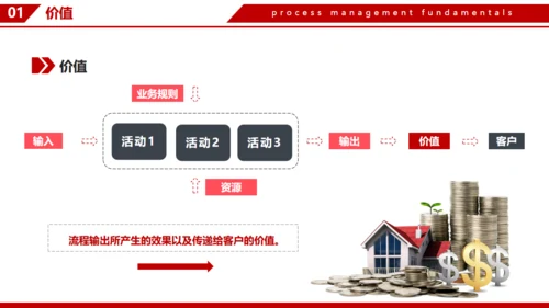企业流程管理基本知识通用PPT模板