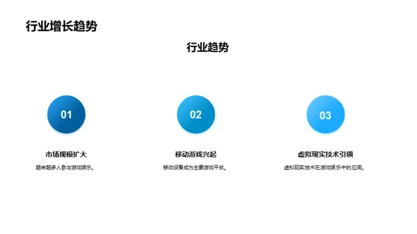 游戏娱乐行业探索