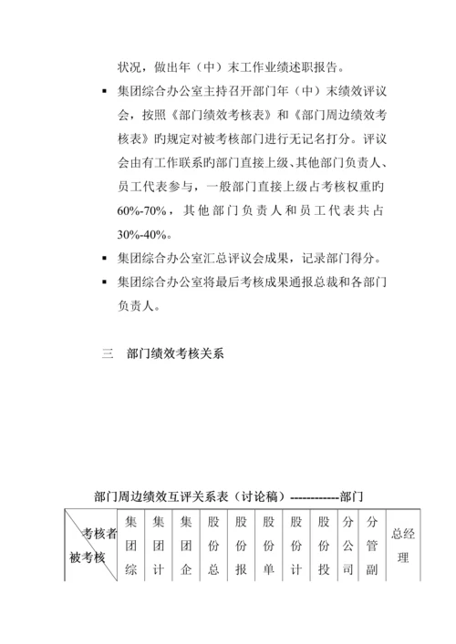 河北圣仑集团公司绩效管理全新体系设计专题方案.docx