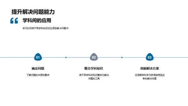 跨学科学习导论