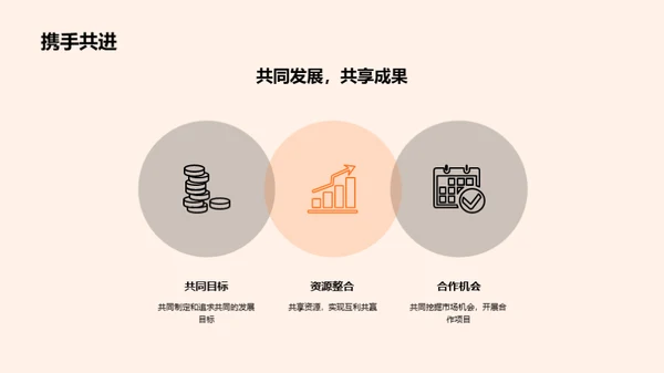 品牌之旅
