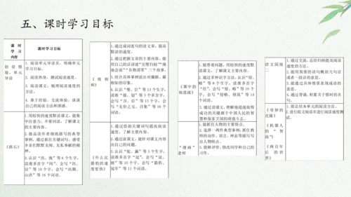 统编版语文五年级上册第二单元整体教学设计说课（课件）