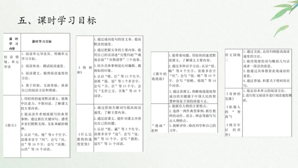 统编版语文五年级上册第二单元整体教学设计说课（课件）