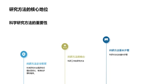 科研之路的探索