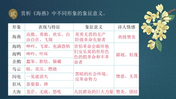 九下第一单元整合主题课——集星辉斑斓，品诗歌之美 课件（共48张PPT）