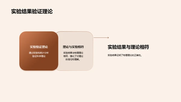 物理世界的秘密