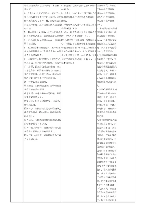 19乡镇卫生院安全生产分类分级评定办法带考核标准