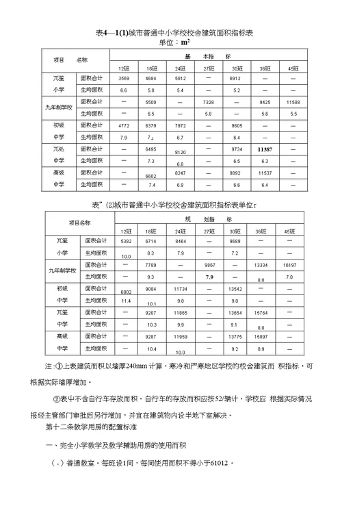 关于批准发布《城市普通中小学校校舍建设标准》的通知