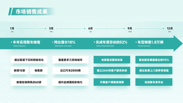 青色商务风汽车企业员工年中总结PPT模板