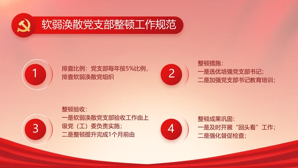 党建党支部年终工作总结汇报PPT党课