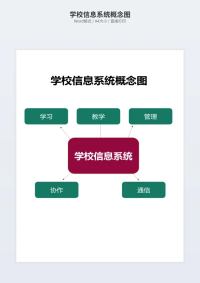 学校信息系统概念图