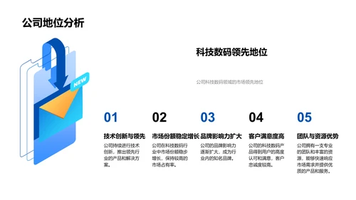 科技数码季报PPT模板