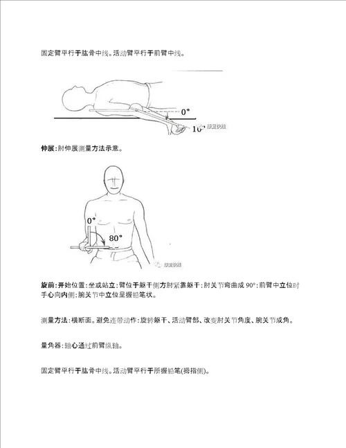 各关节活动度测量的超详细图解