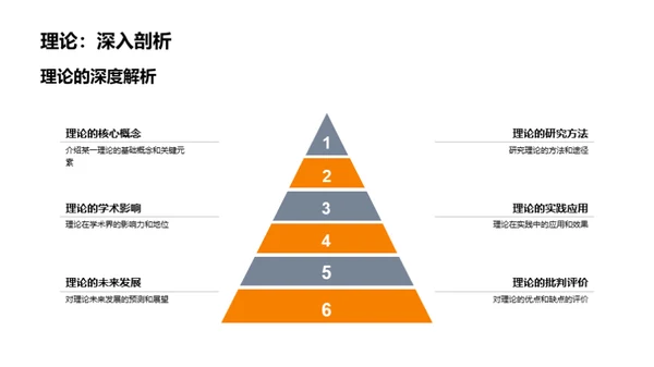 哲学理论深度解读