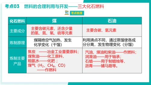 第七单元 燃料及其利用【考点串讲课件】(共40张PPT)-2023-2024学年九年级化学上学期期末