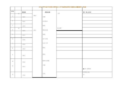 考研科目设置一览表.docx