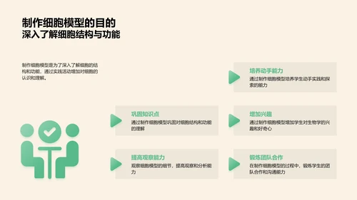 探索生物细胞PPT模板