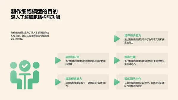 探索生物细胞PPT模板