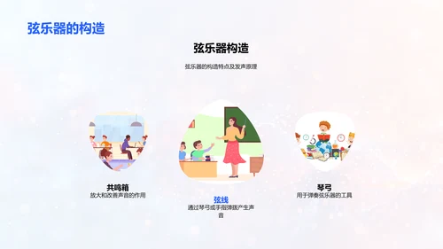 乐器分类与发声PPT模板