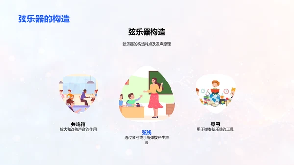 乐器分类与发声PPT模板